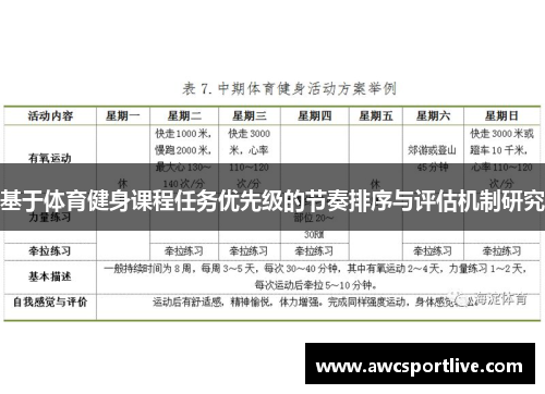 基于体育健身课程任务优先级的节奏排序与评估机制研究