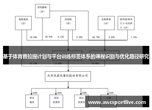 基于体育普拉提计划与平台训练标签体系的课程识别与优化路径研究