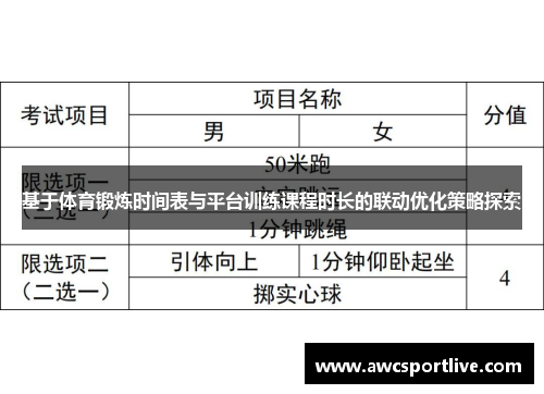 基于体育锻炼时间表与平台训练课程时长的联动优化策略探索