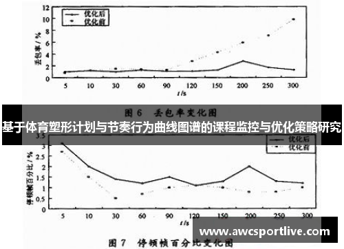 基于体育塑形计划与节奏行为曲线图谱的课程监控与优化策略研究