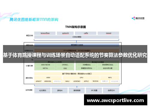 基于体育跳操课程与训练场景自动适配系统的节奏算法参数优化研究