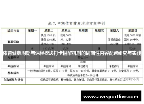 体育健身周期与课程模块打卡提醒机制的周期性内容配置研究与实践