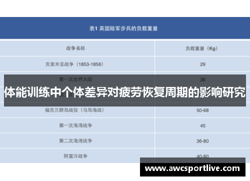 体能训练中个体差异对疲劳恢复周期的影响研究