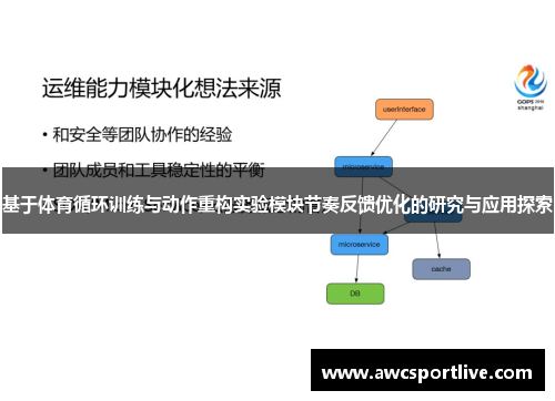 基于体育循环训练与动作重构实验模块节奏反馈优化的研究与应用探索